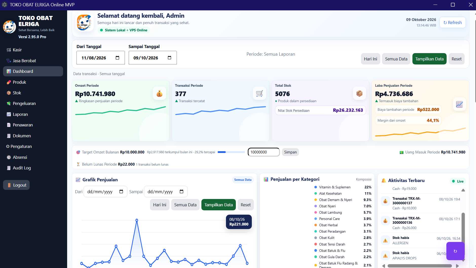 Dashboard aplikasi Super Kasir PC